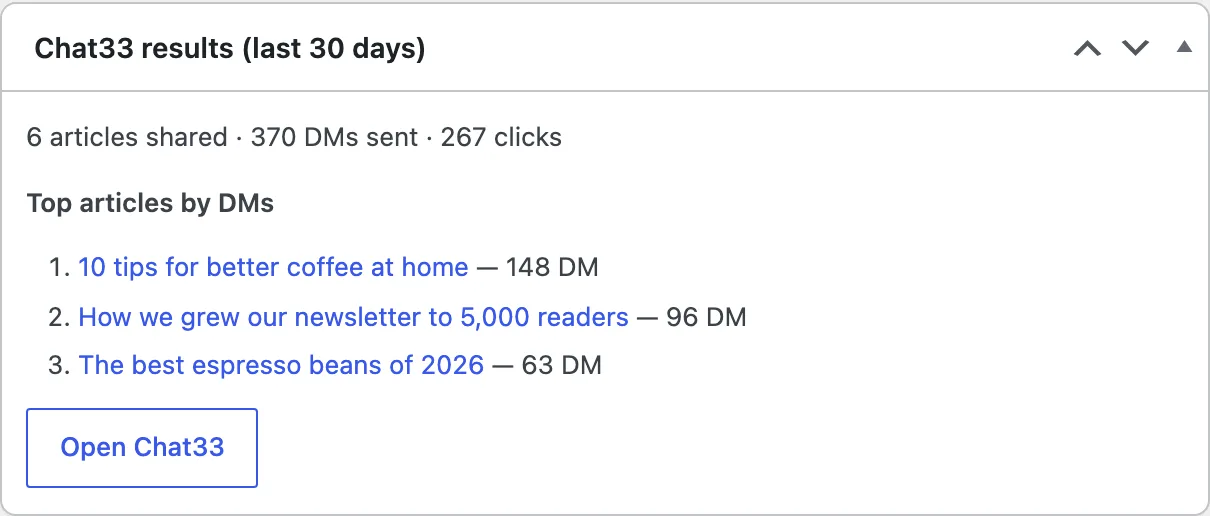 Chat33 dashboard widget